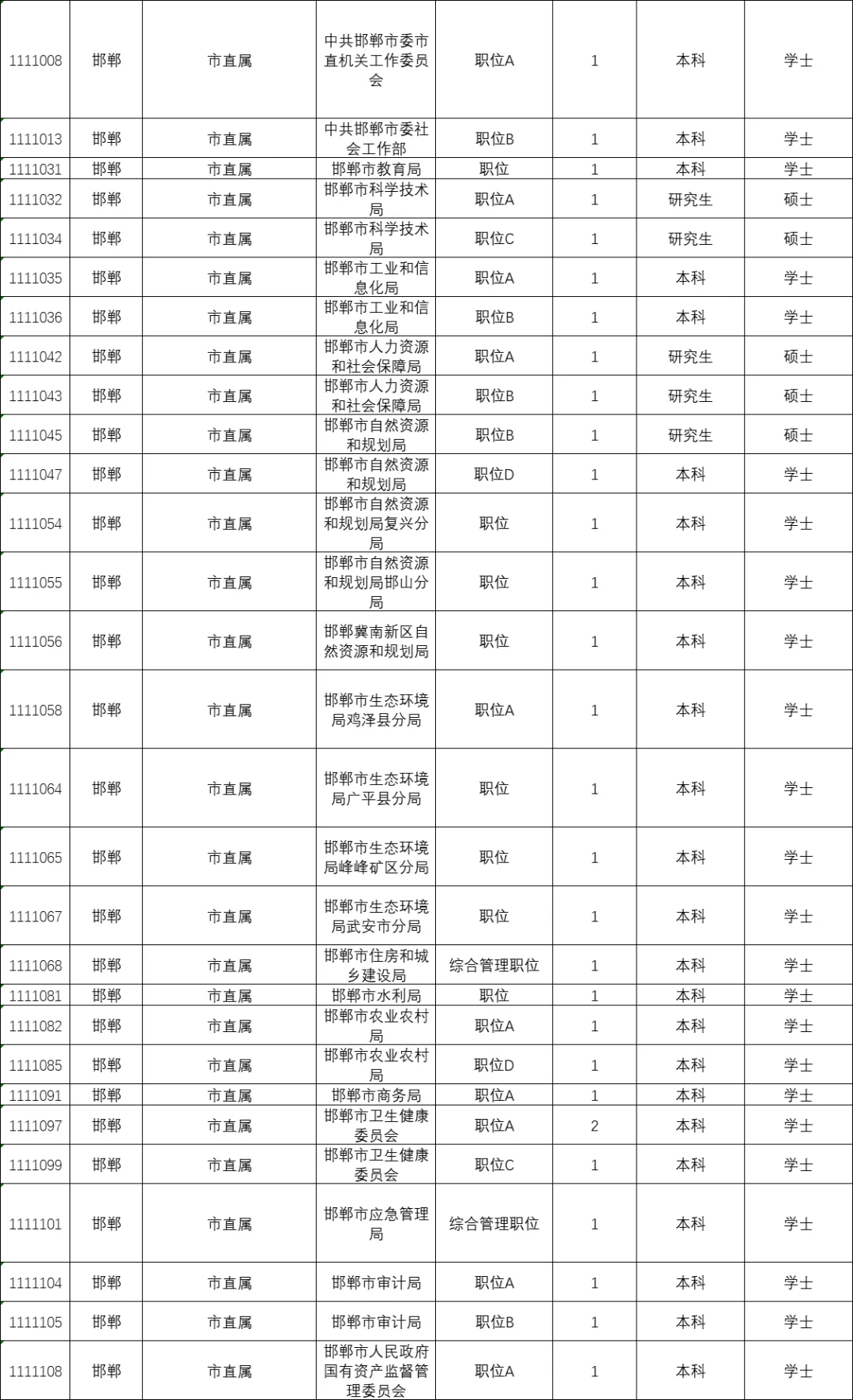 我就要在邯郸当公务员！