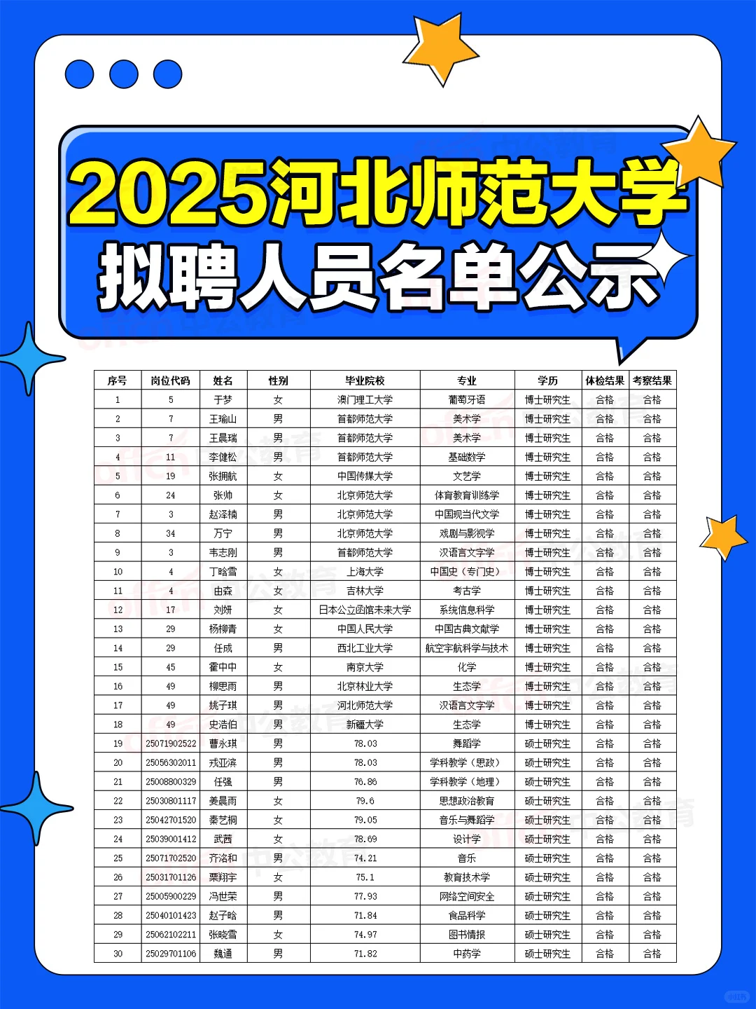 河北师范大学拟聘用人员名单公示表
