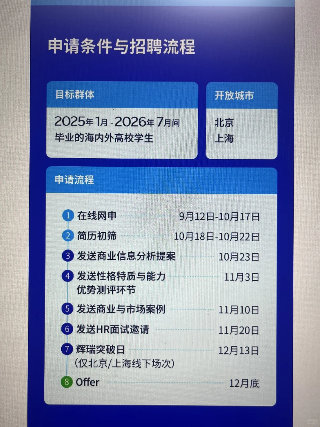 9.13 这些都是昨天新开的秋招😎