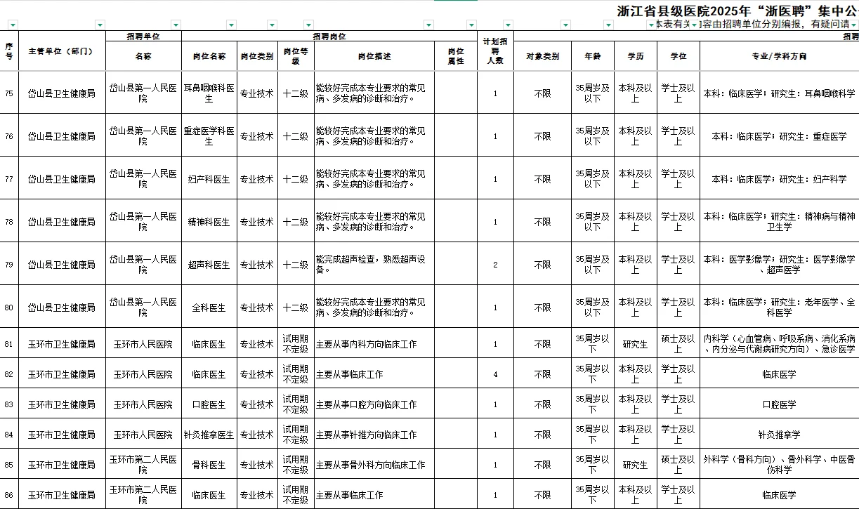 2025年浙江省县级医院“浙医聘”公招🔥