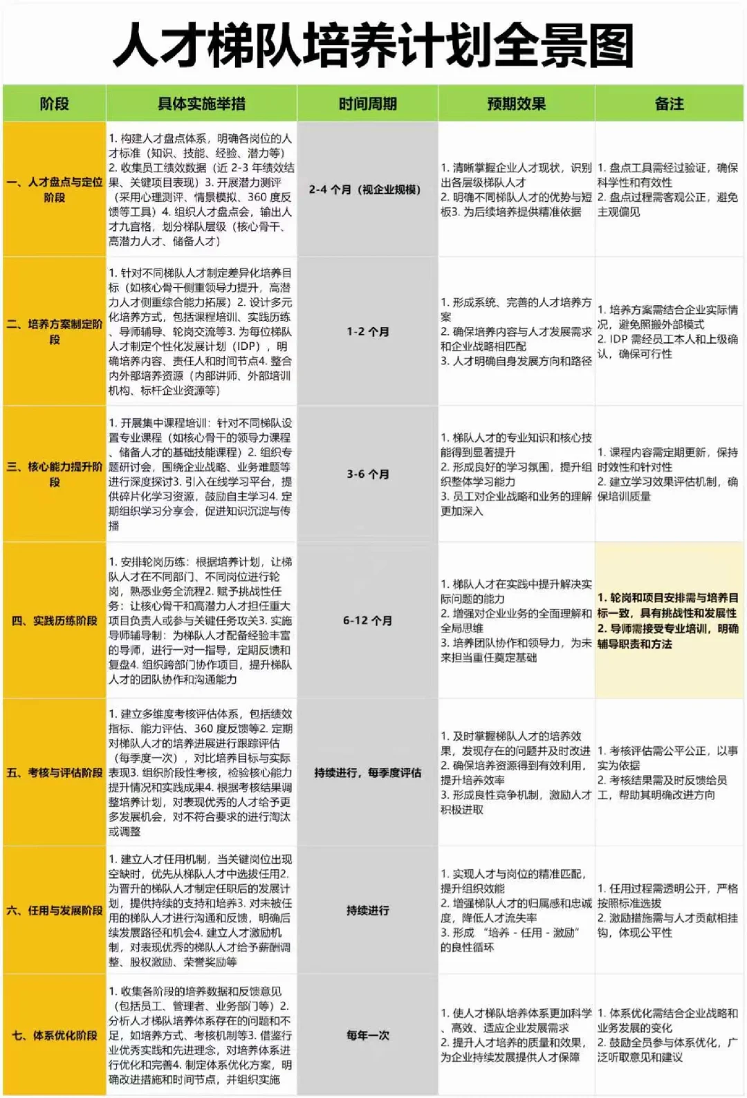 HR必看！人才梯队培养全景图！