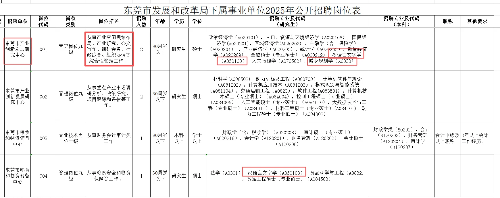 25下东莞市发改局事业编招聘