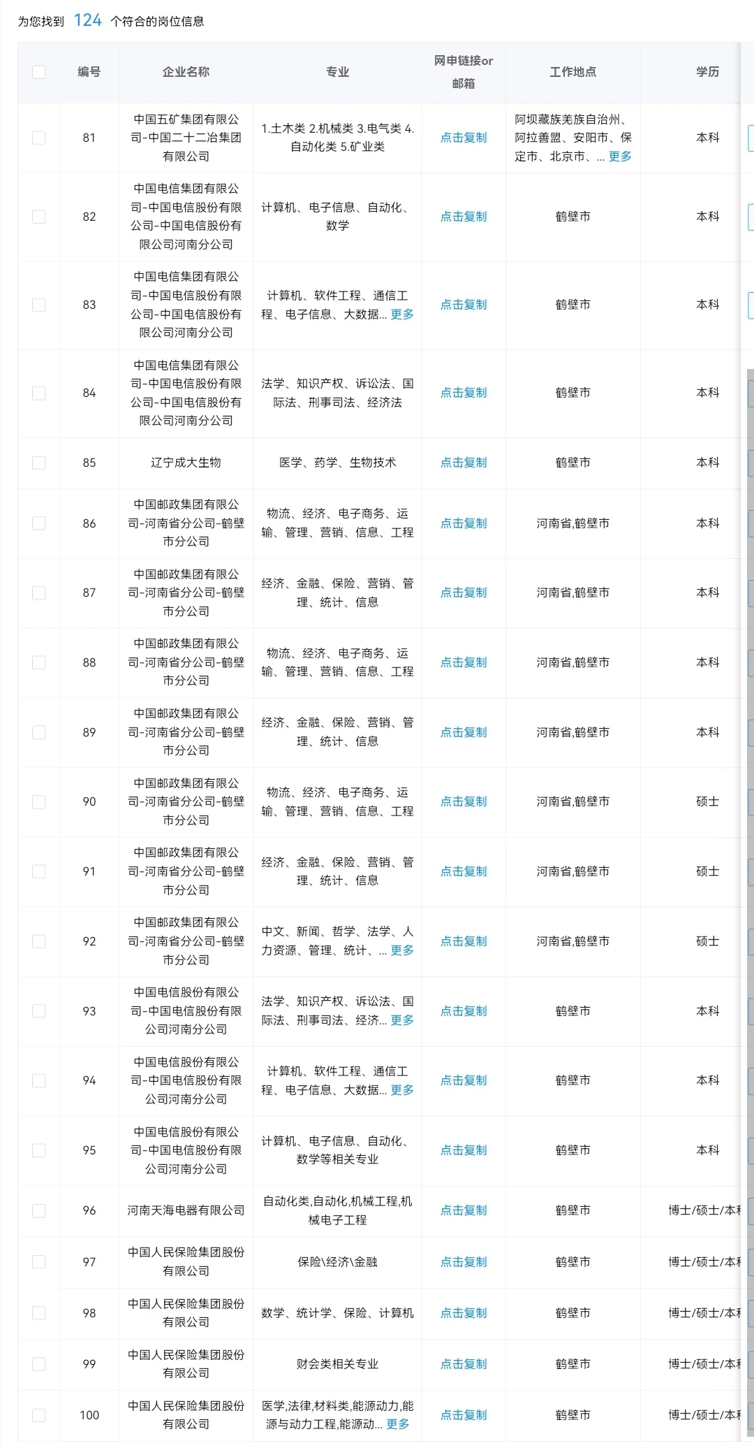 河南鹤壁目前可以投哪些央国企？