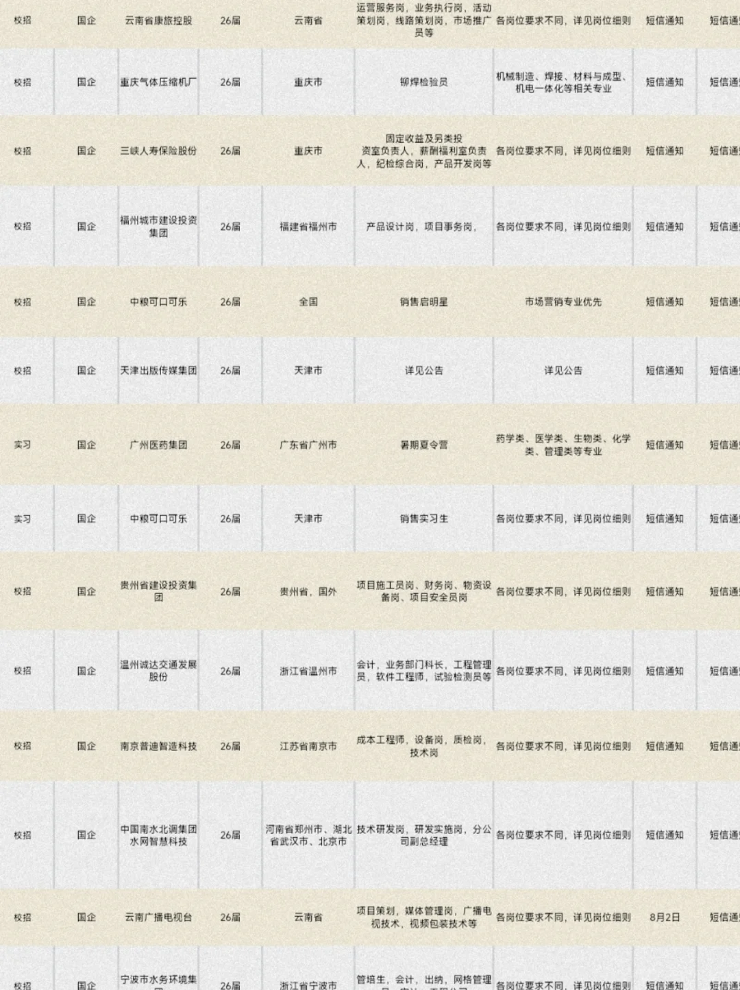 9.19把新开的免笔试校招投个遍！