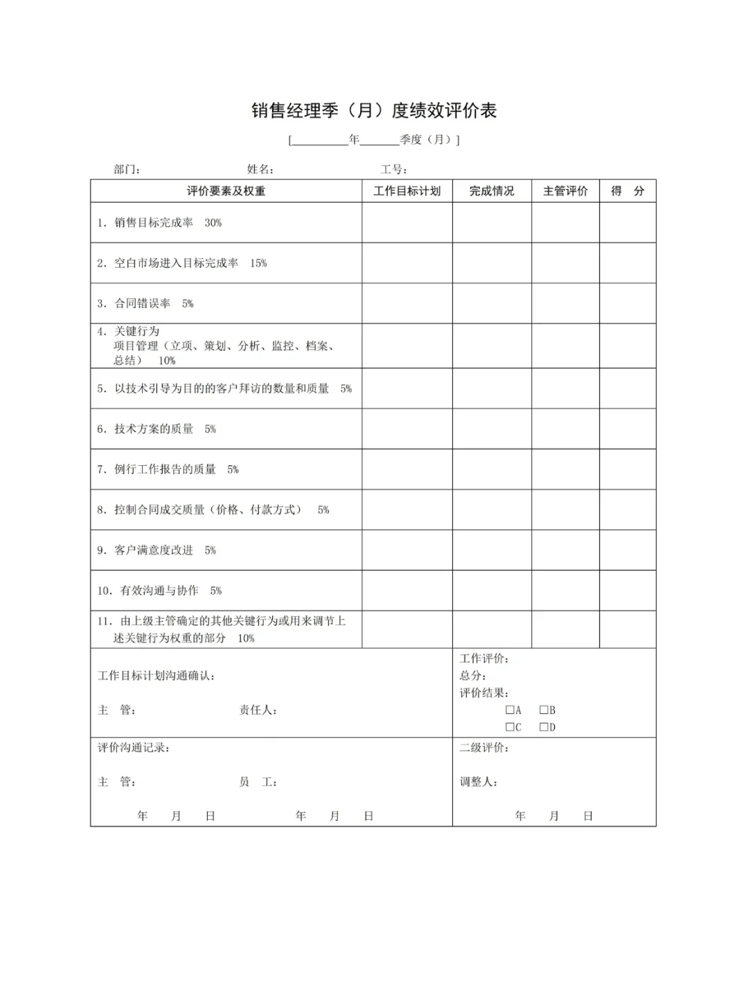 公司各岗位绩效考核表，快来抄作业！