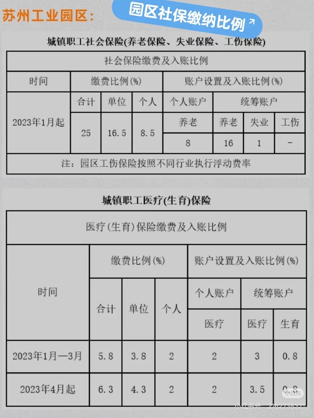 五险一金公司交多少？自己交多少？
