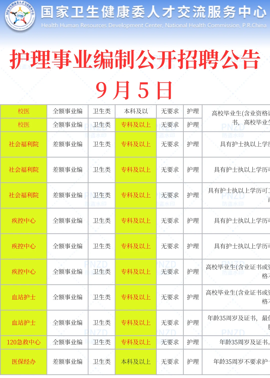 9月5日护理事业编最新招聘公告