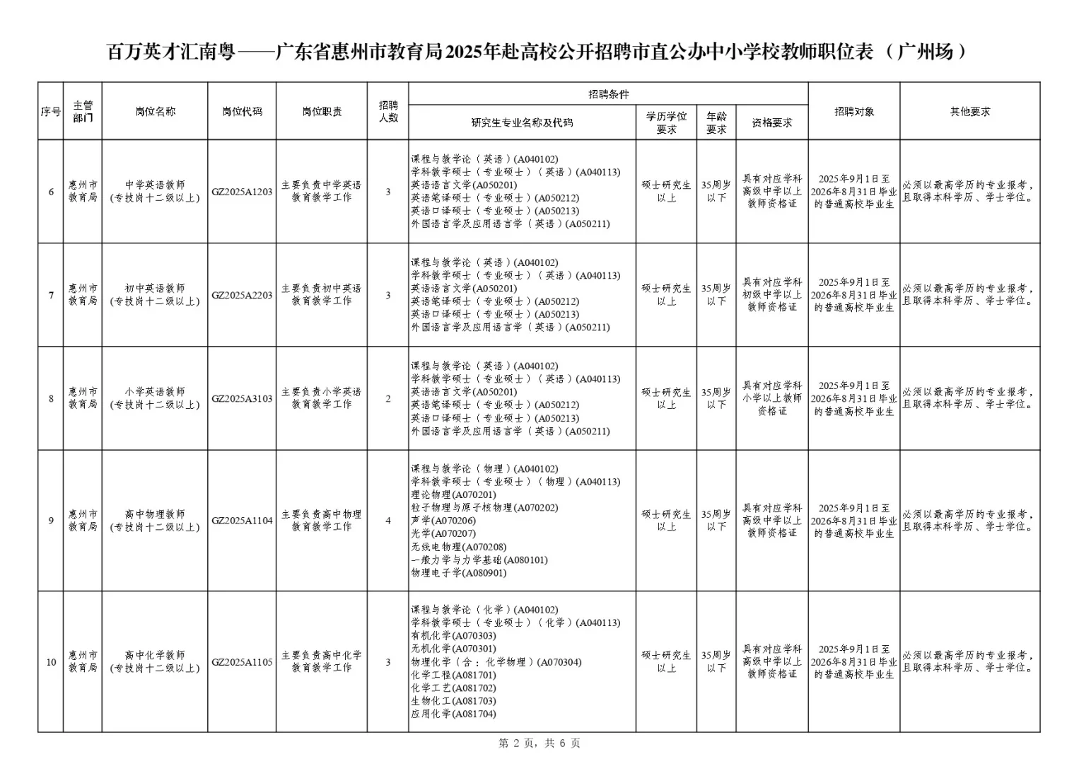 惠州教育局公办中小学招教师编242人
