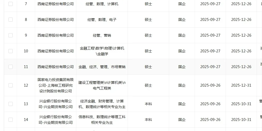 统计专业一定要投的央国企