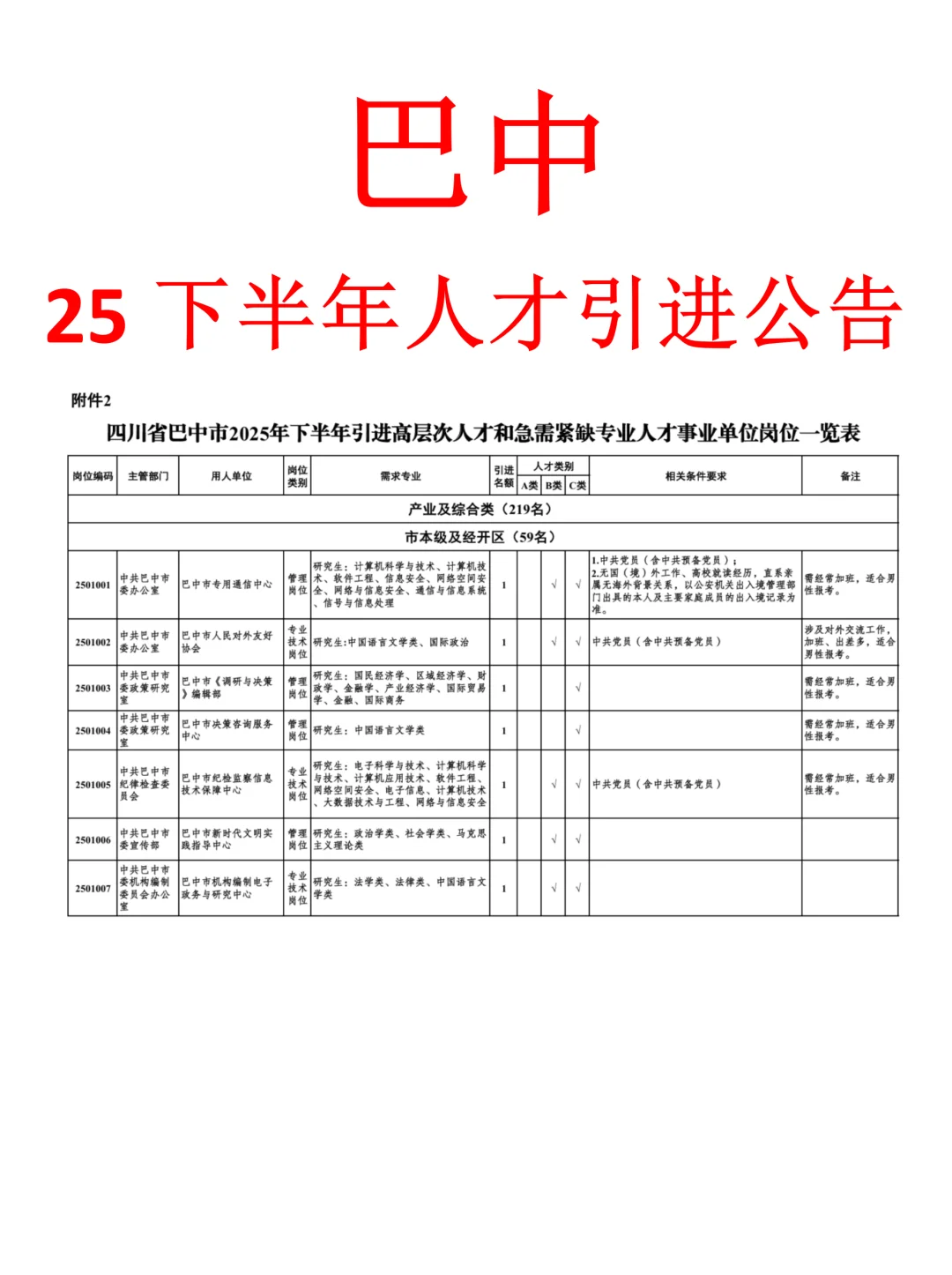 2025下半年巴中人才引进688人公告发布