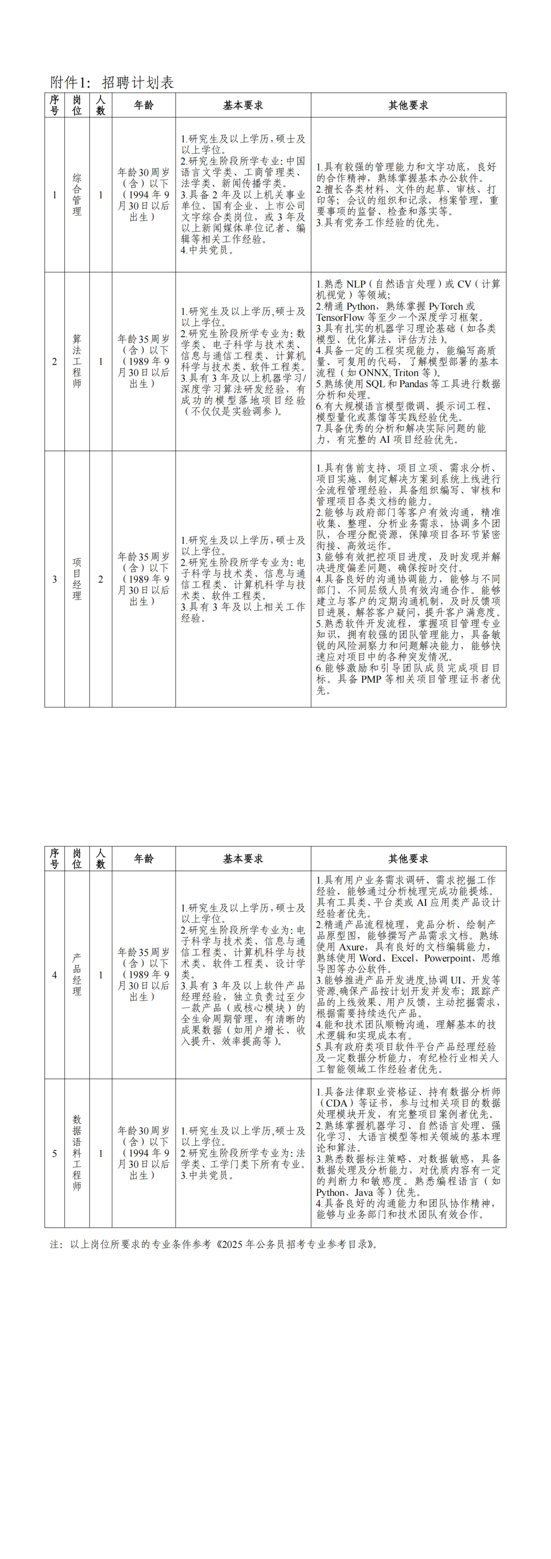 浙江钱江实验室有限公司社招人员6名