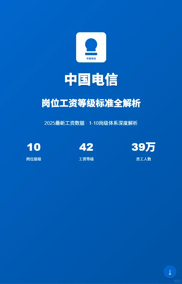 中国电信1-10岗级！26届毕业生、职场人速码