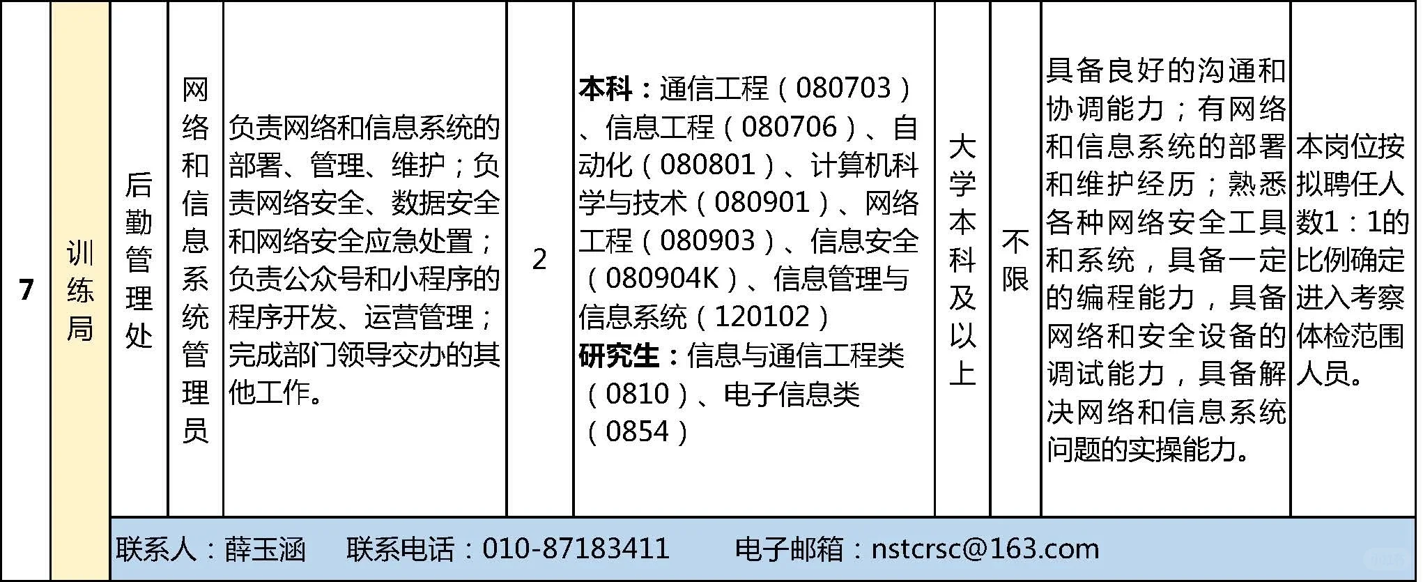 🔥国家体育总局所属事业单位招人啦！