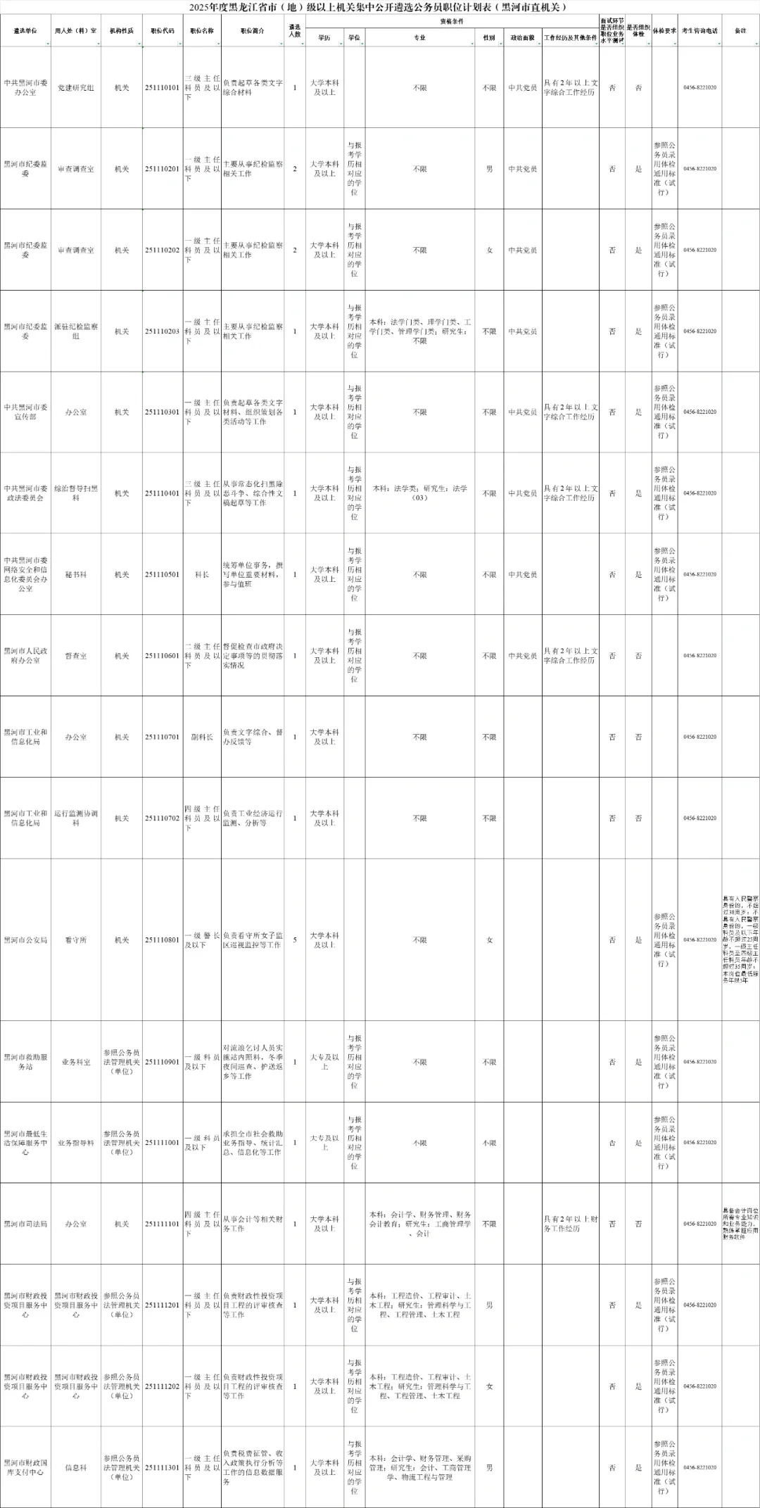 2025黑龙江省公务员遴选530人【全】