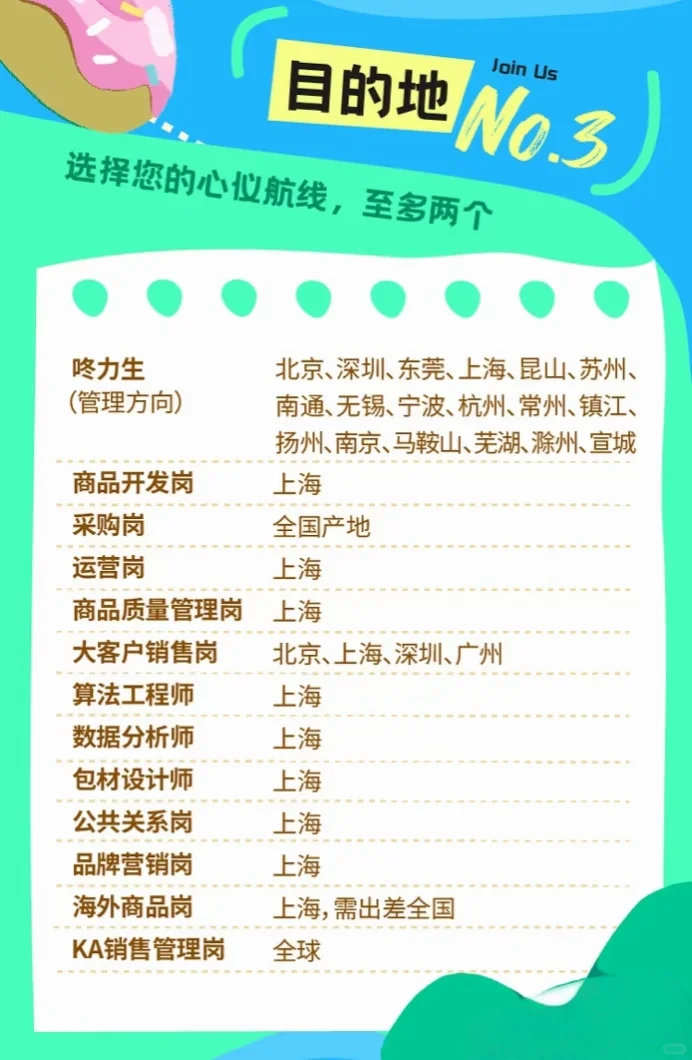 叮咚买菜校招来袭，互联网大厂offer等你拿