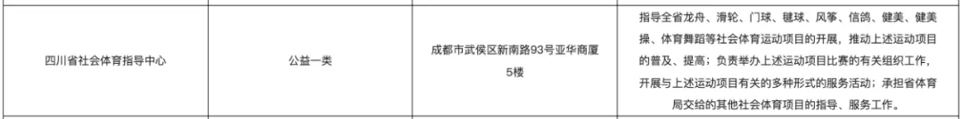 运动人体科学/四川省体育局/事业编