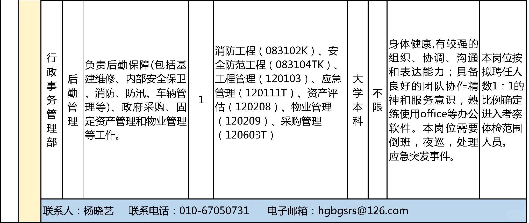 🔥国家体育总局所属事业单位招人啦！