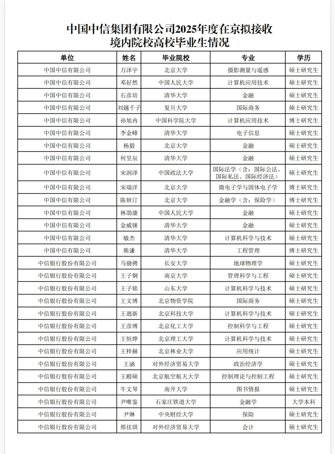 解决北京户口的中信子公司