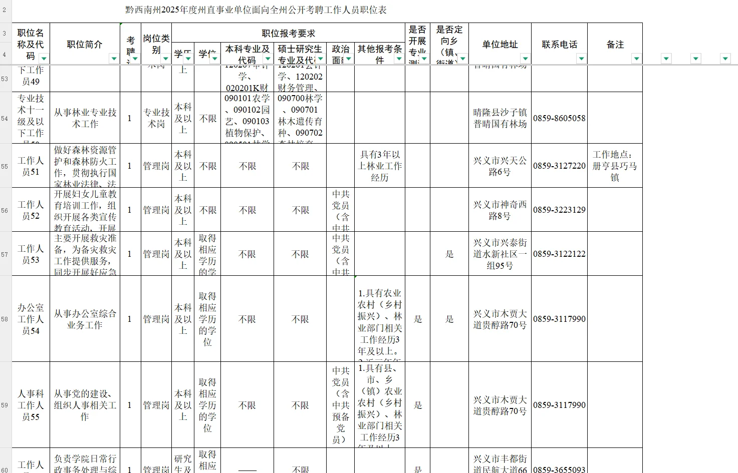 黔西南州2025年州直事业单位面向全州考聘84