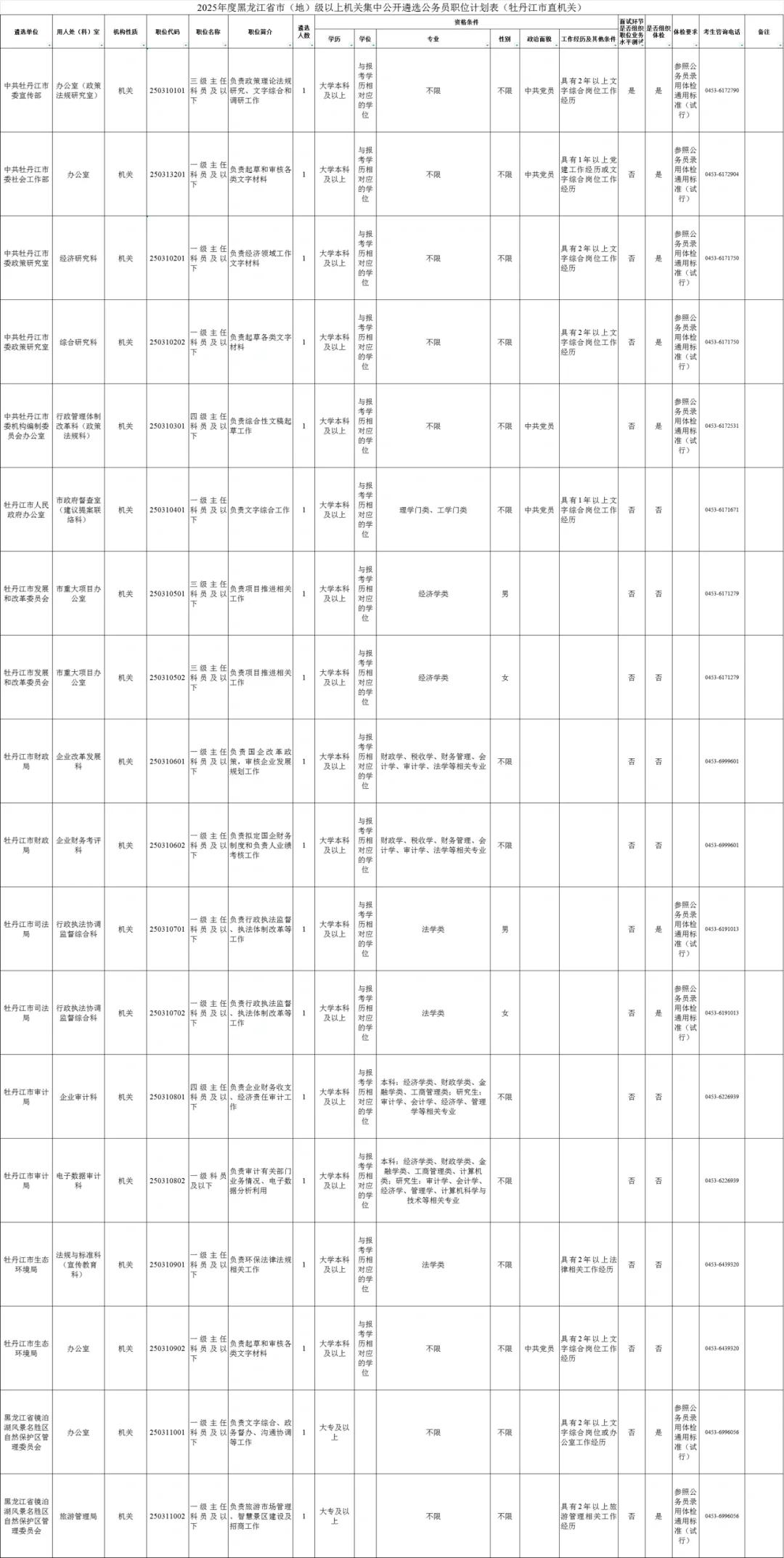 2025年度黑龙江全省公务员遴选招聘530人