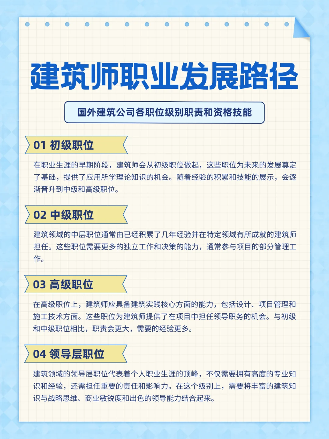 解读国外建筑公司各职位级别职责&资格技能