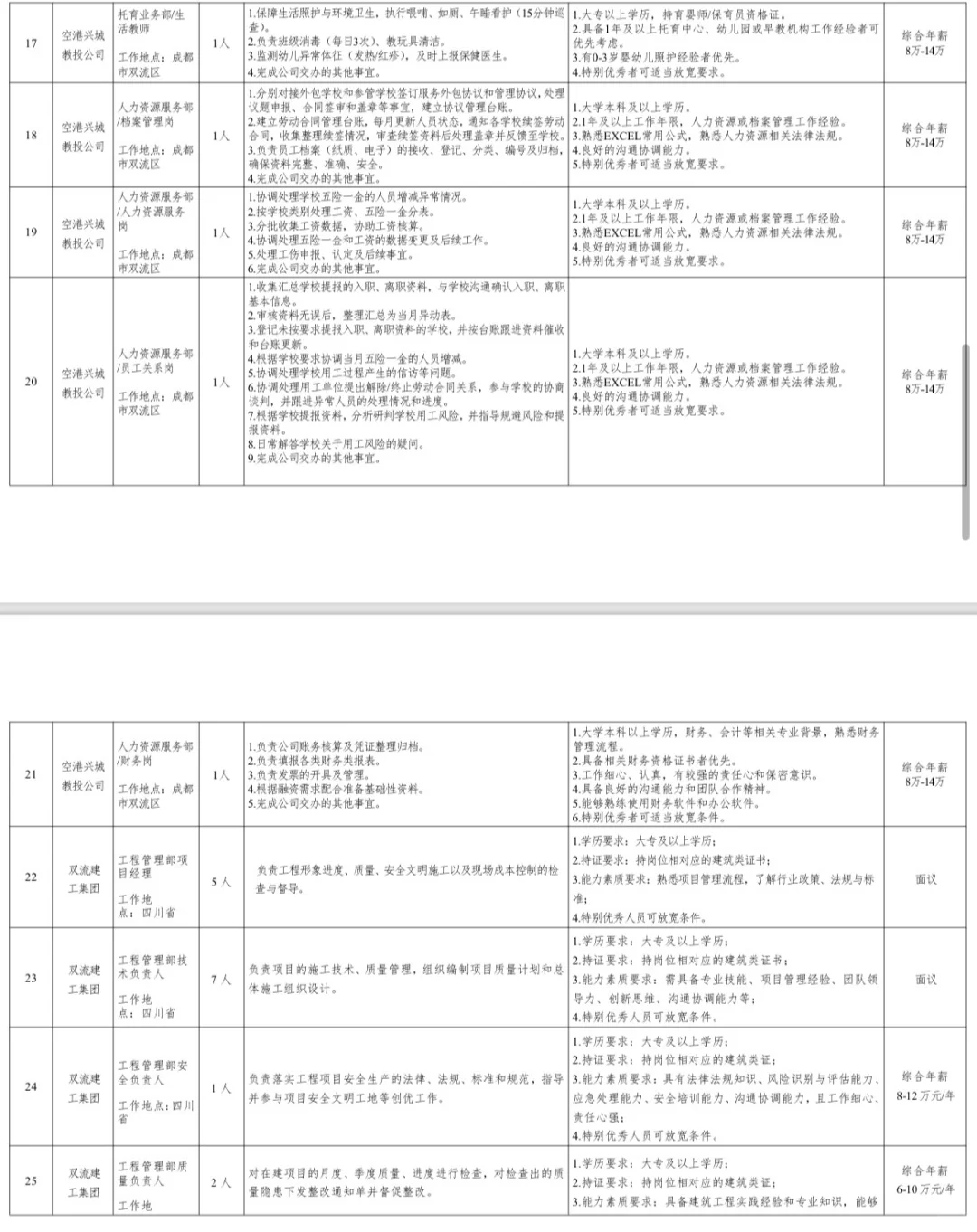 2025下半年成都国企考核招聘102人—空港