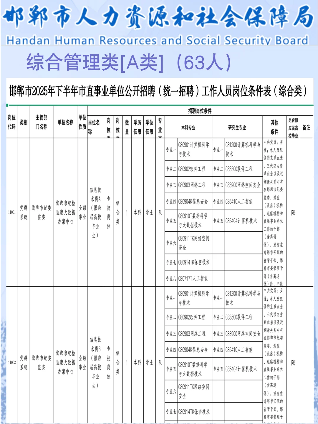 提醒一下参加邯郸市直事业单位招聘的人