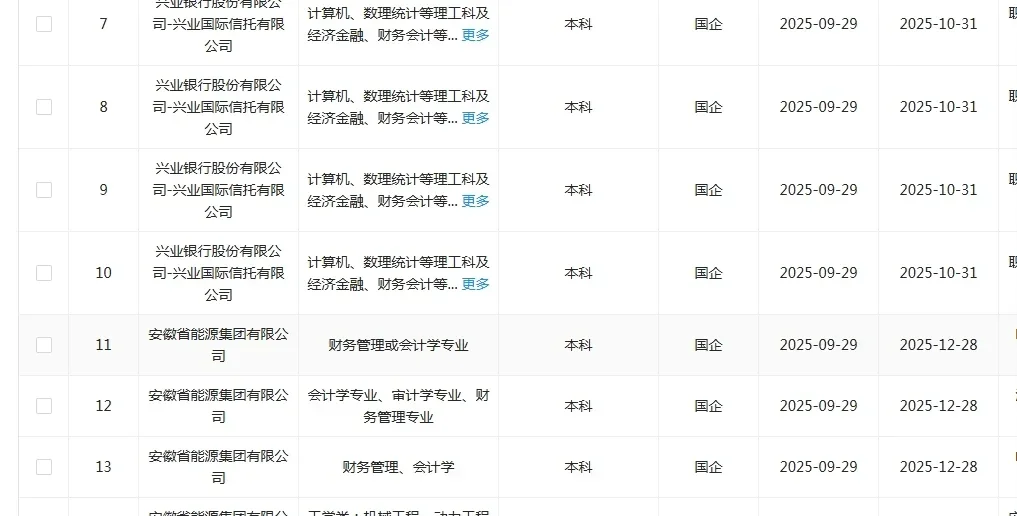 会计专业一定要投的央国企