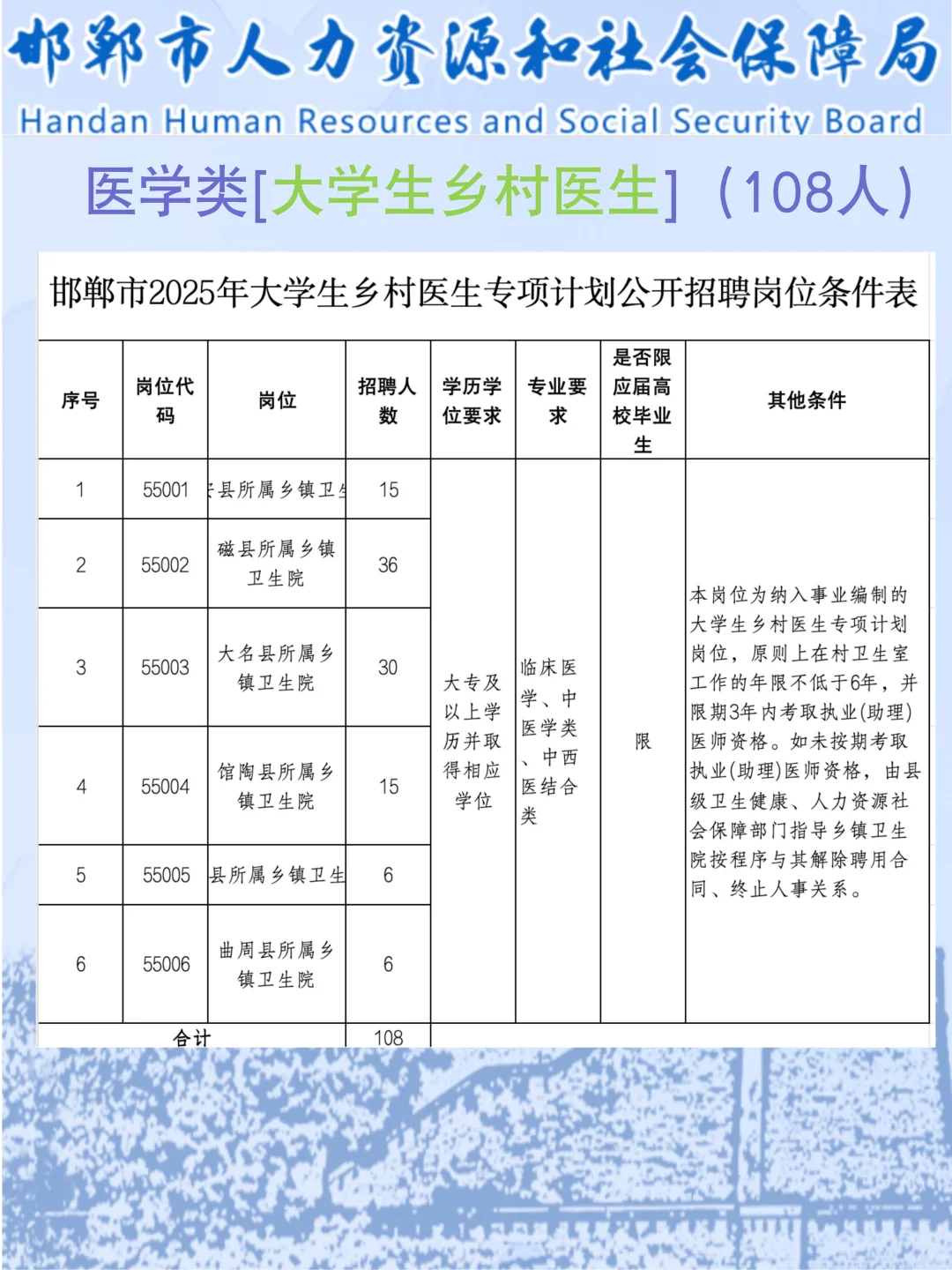 提醒一下参加邯郸市直事业单位招聘的人