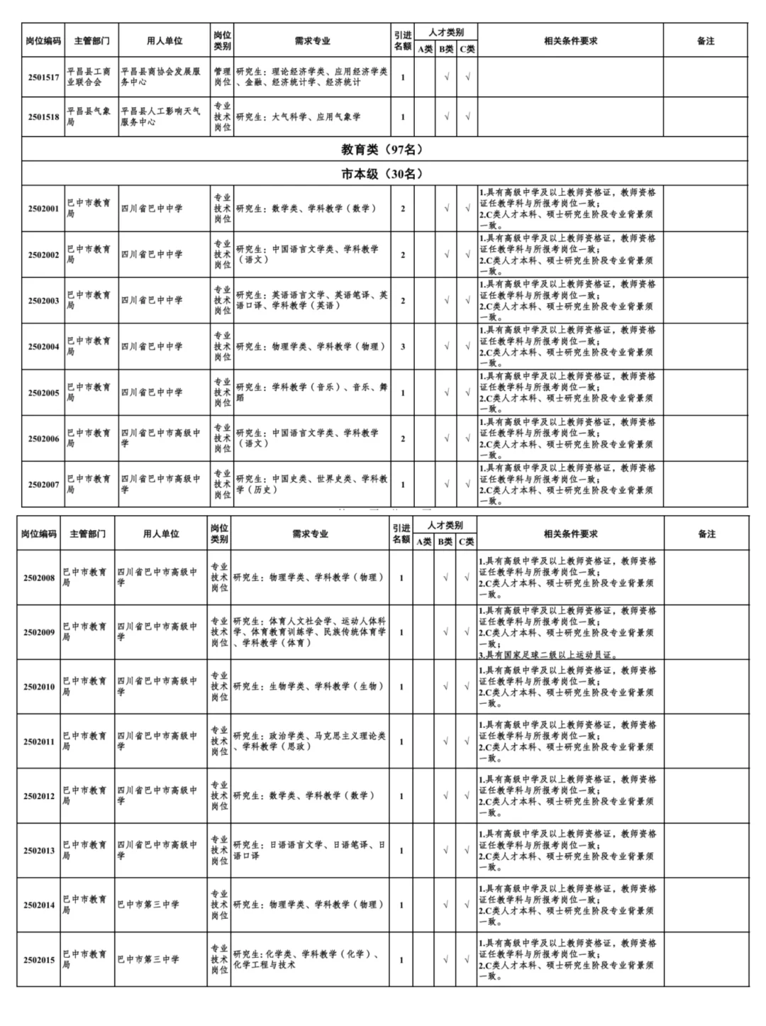 2025下半年巴中人才引进688人公告发布