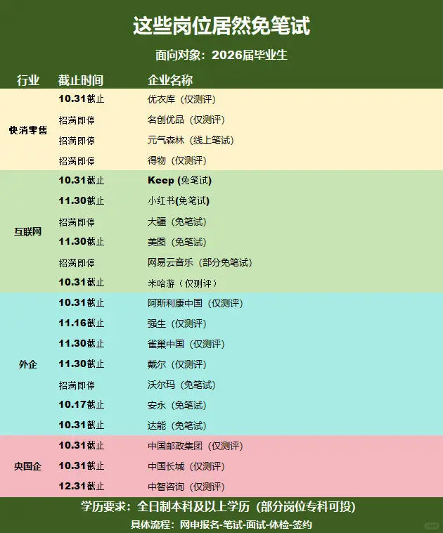 这些岗位居然免笔试