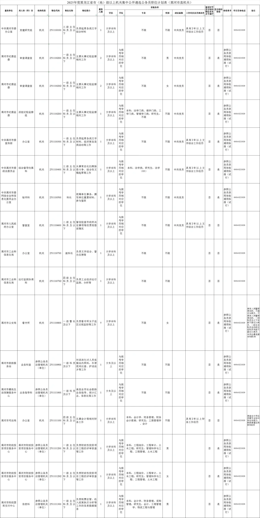 2025年度黑龙江全省公务员遴选招聘530人