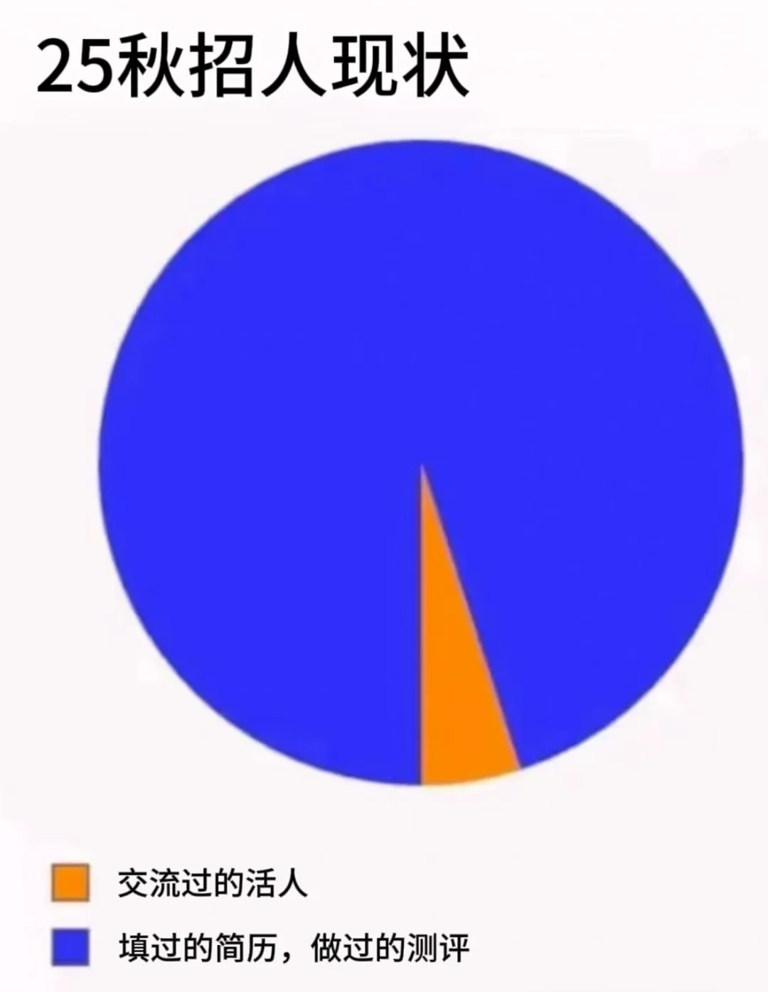 大厂面试官教你offer捡漏技巧