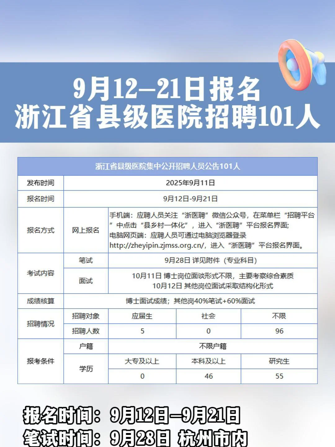 9月12-21日报名|浙江省县级医院招聘101人