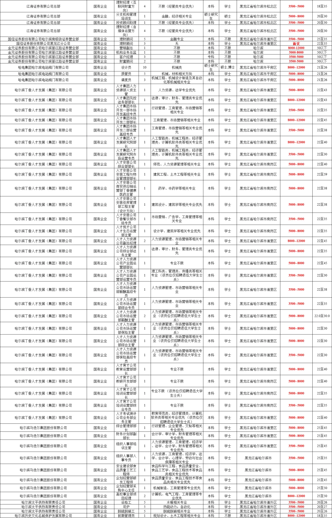 哈尔滨丁香周：国企职位表（含工资）