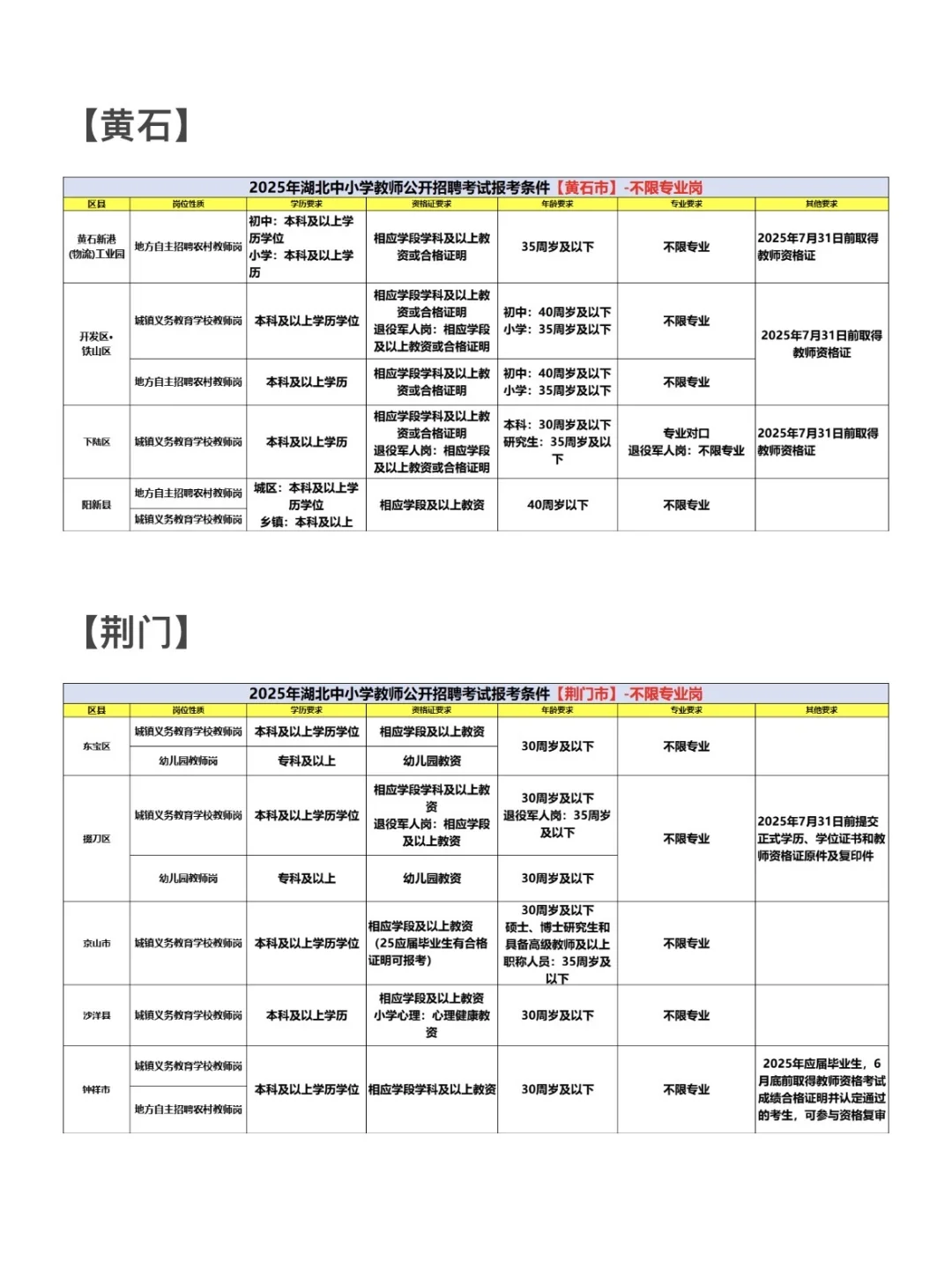 2026年湖北中小学教师统招【不限专业岗】