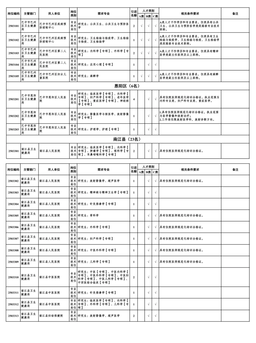 2025下半年巴中人才引进688人公告发布