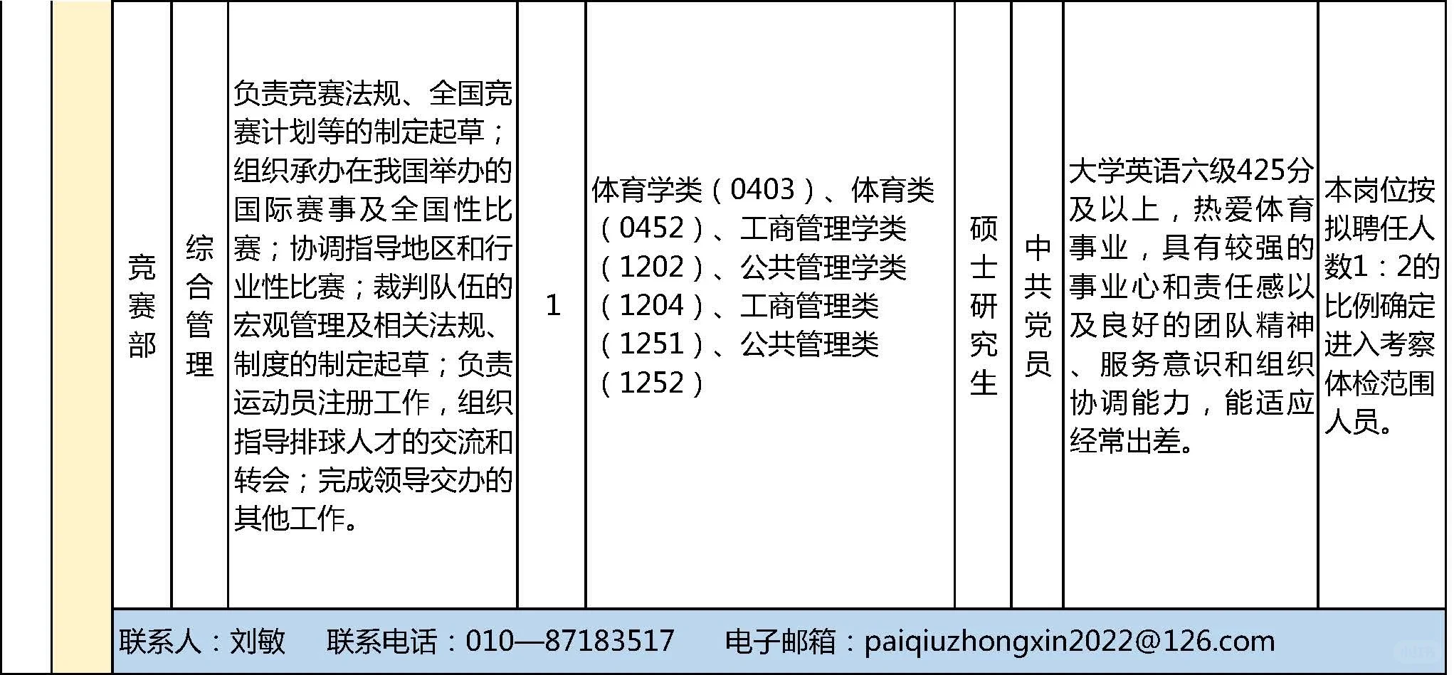 🔥国家体育总局所属事业单位招人啦！