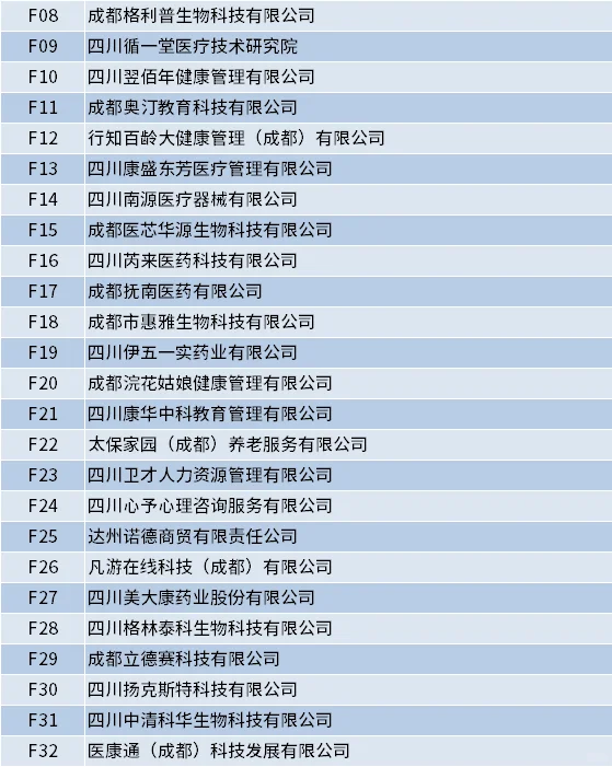 成都中医药大学2026届毕业生秋招参会单位