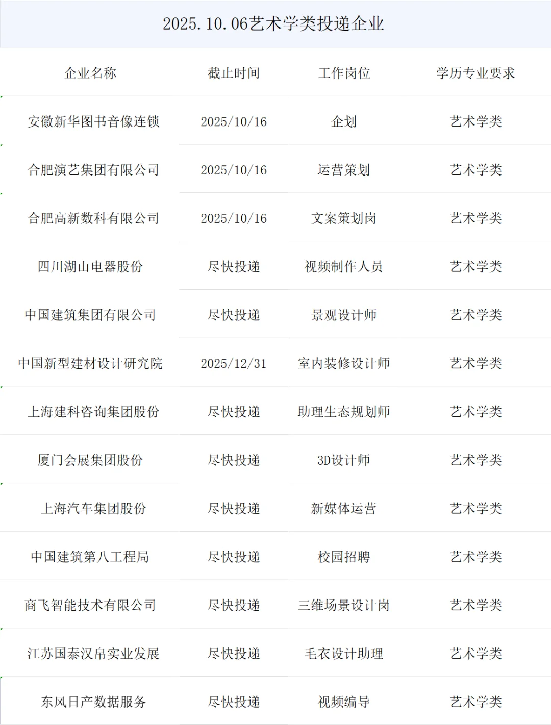 艺术学类央国企最新秋招岗位来了