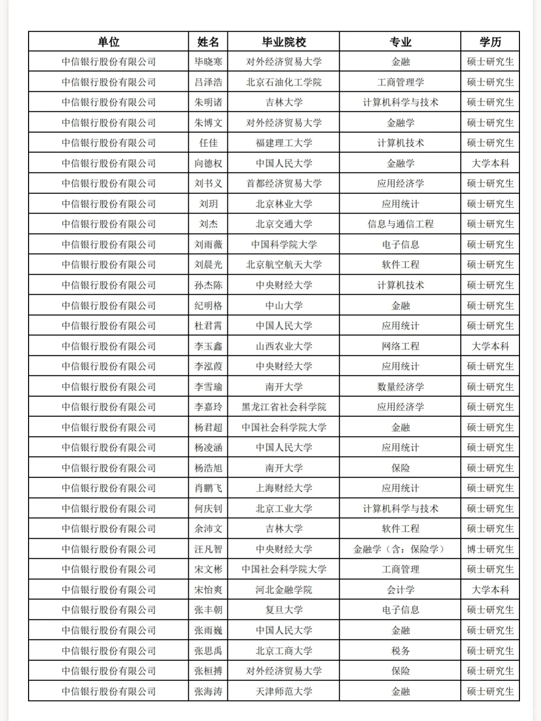 解决北京户口的中信子公司