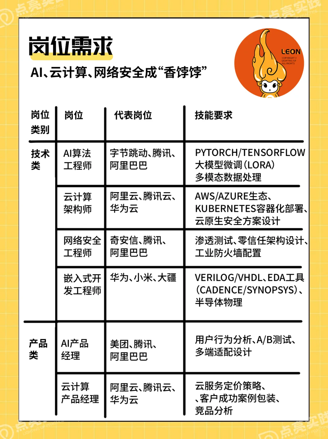 2025年互联网大厂10月后招聘计划大公开！