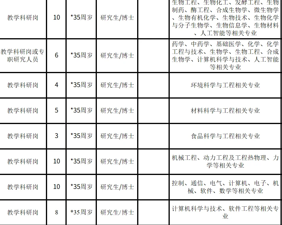 09.18 河北省人才引进公告