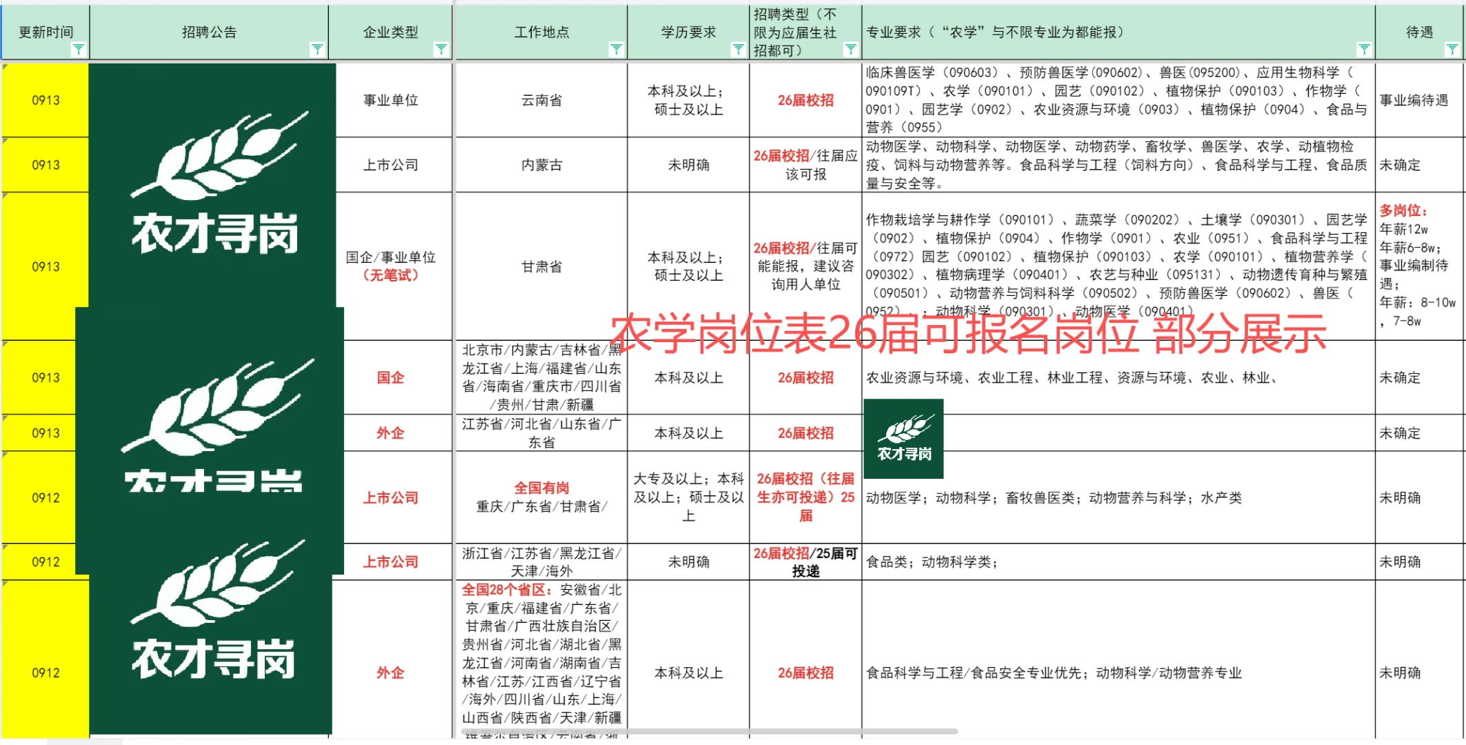 26届农学09招聘！农林畜牧水产食品快看过来