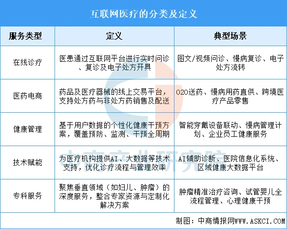 医药岗位转行【互联网医疗】薪资15k起🔝20