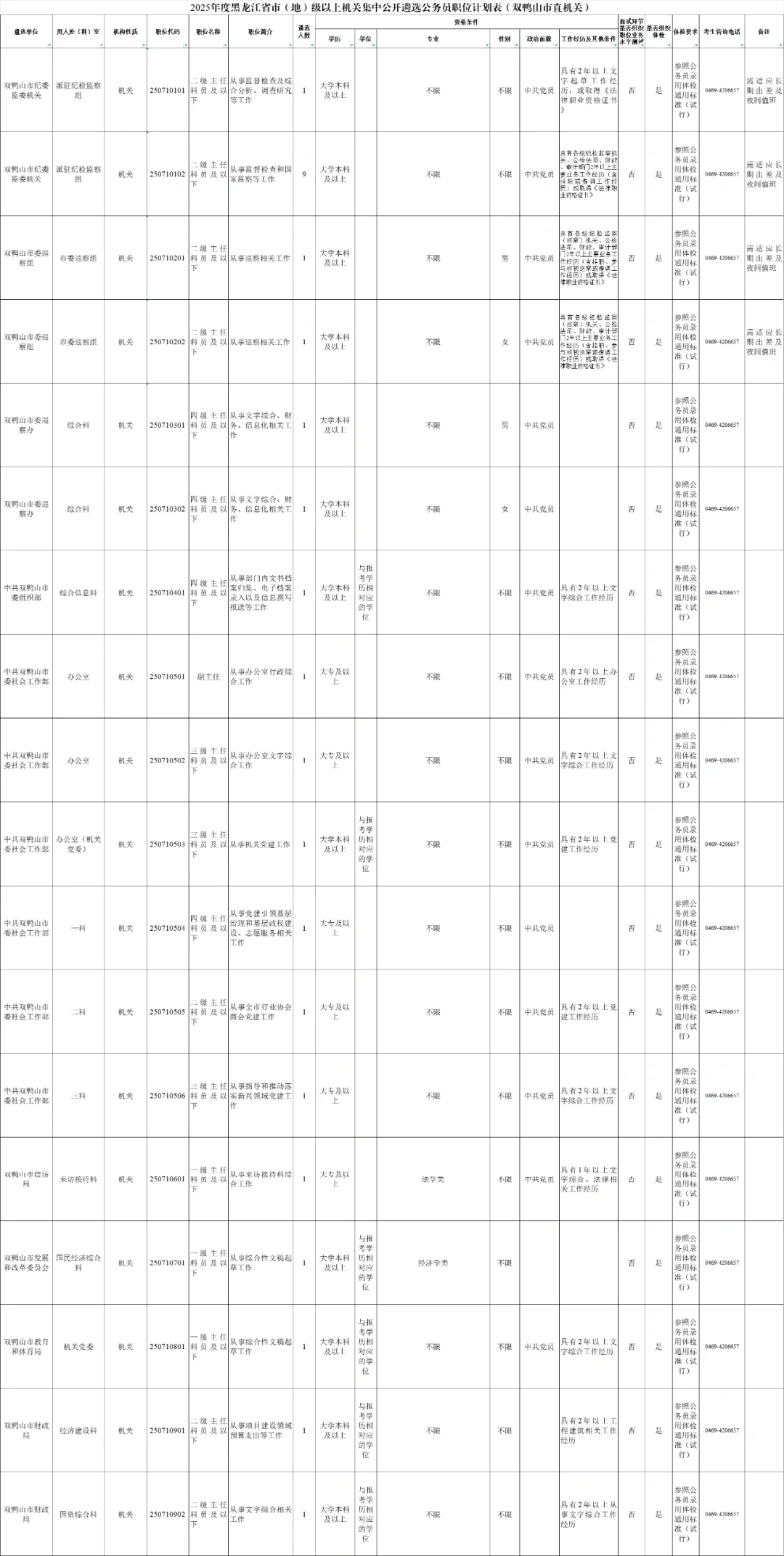 2025黑龙江省公务员遴选530人【全】