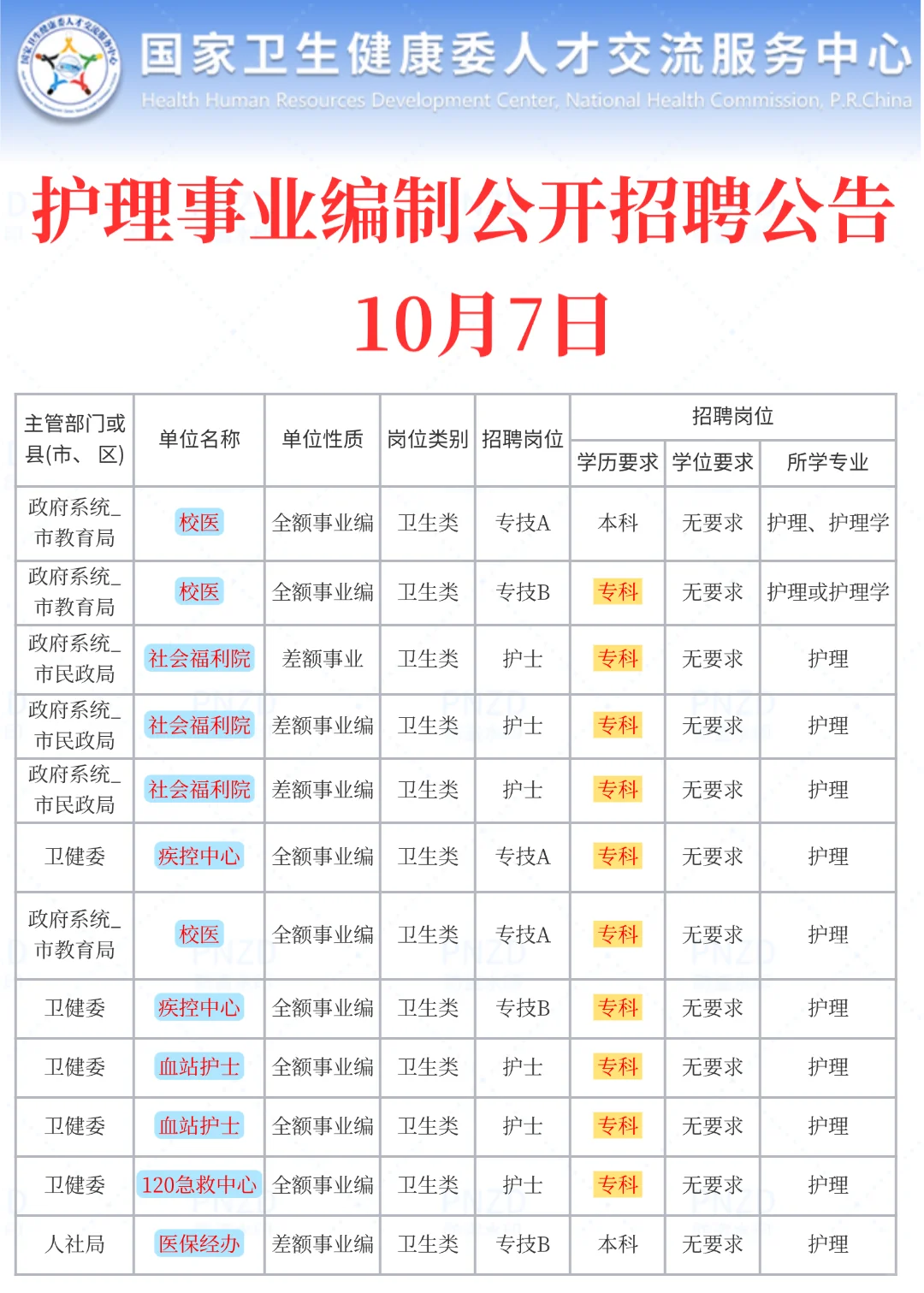 10月7日护理事业编最新招聘公告