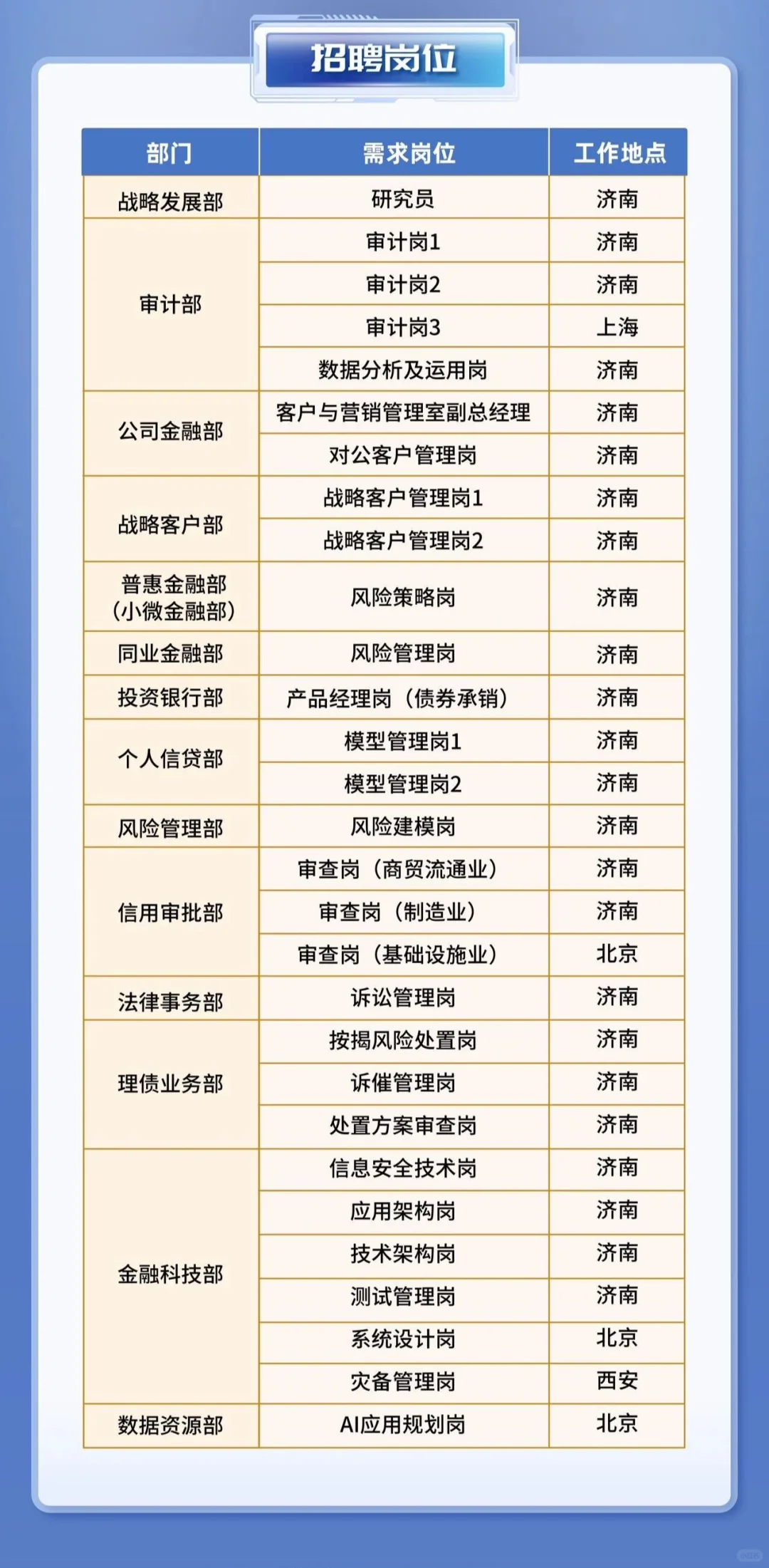 【社招】恒丰银行2025社会招聘
