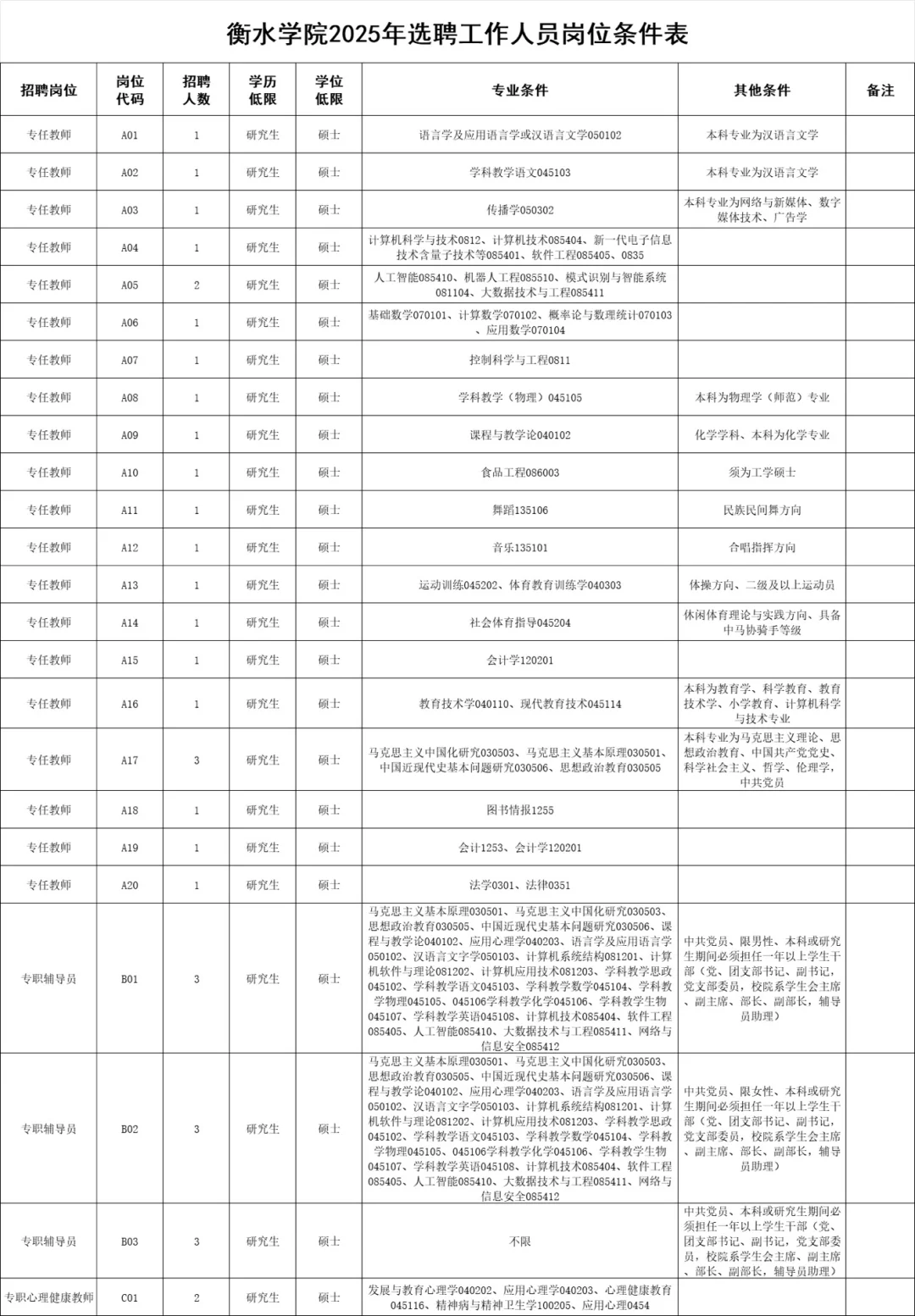 2025年衡水学院选聘工作人员34人