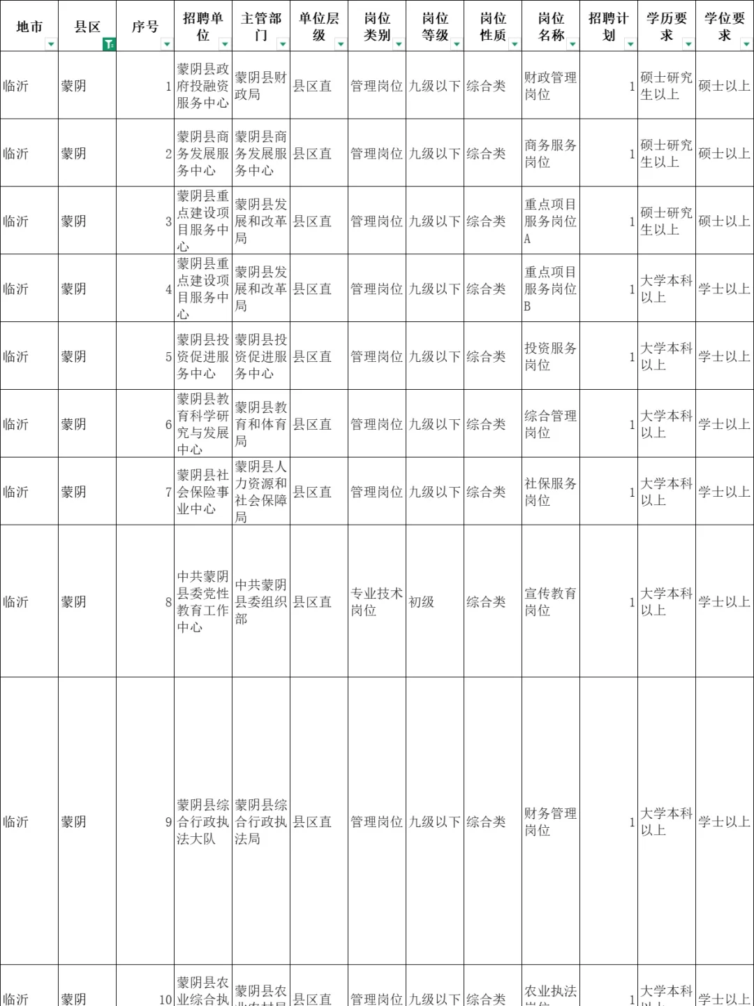2025山东临沂蒙阴事业单位招录岗位